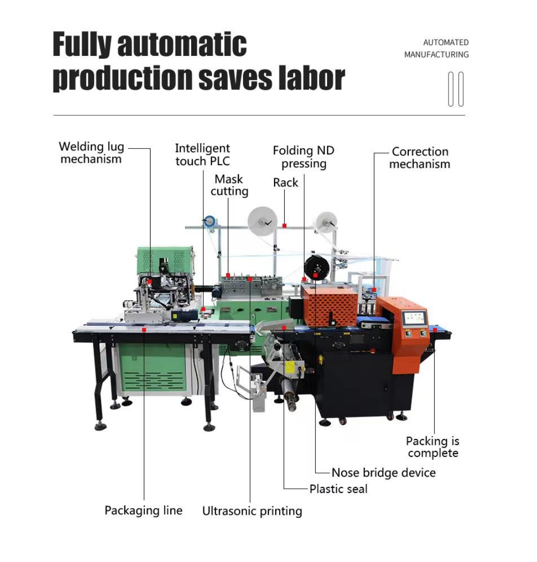 New design High Speed 3ply Mask Making Machine Equipment Medical Mask Production Machine