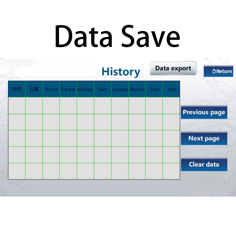 Multipurpose Tester for Medical Conical Fittings (Luer) (ISO 80369/GB 1962.1 Standard)