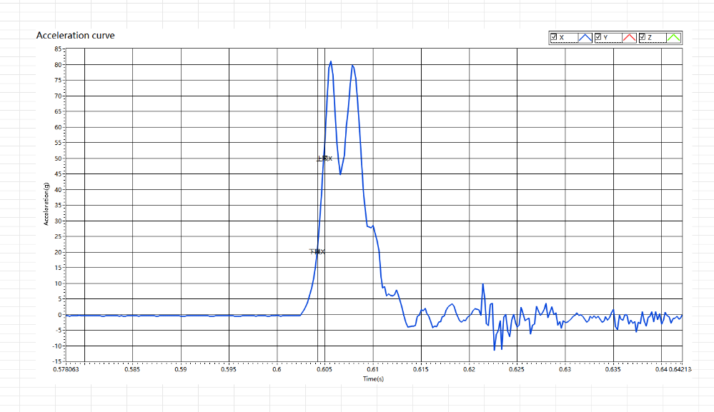 Hot selling Computer System Helmet Impact Testing Machine